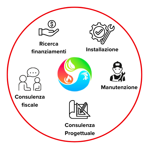 servizi ITEC Impianti Guidonia Montecelio